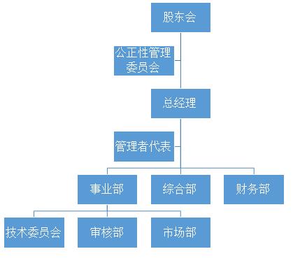 公司架構